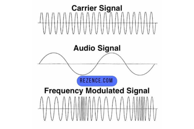 Wireless Analog Audio Transmission