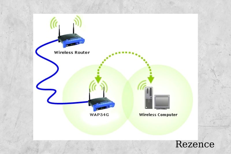 What Is Wireless Access Point
