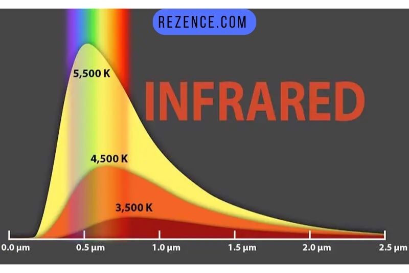 Infrared (IR)
